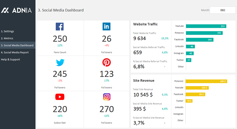 Social Media Report Dashboard Template