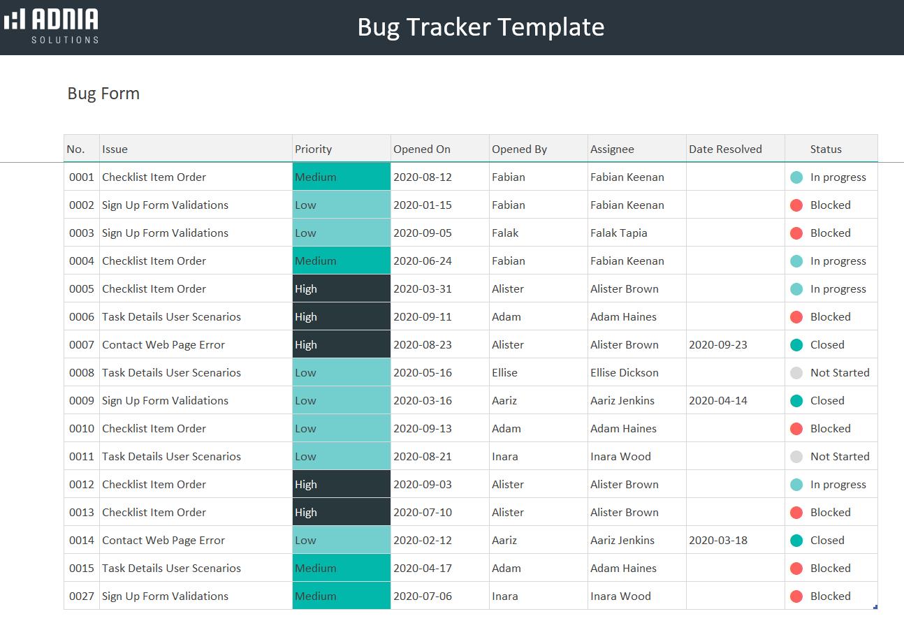 Free Bug Tracker Template Excel Adnia Excel Templates