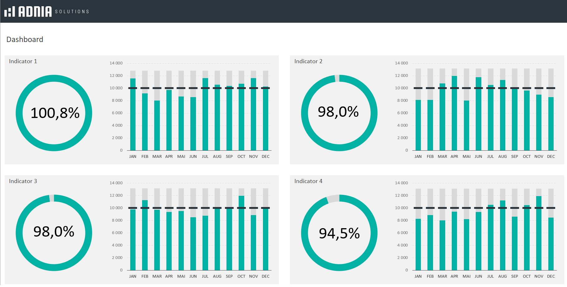 free excel kpi dashboard templates