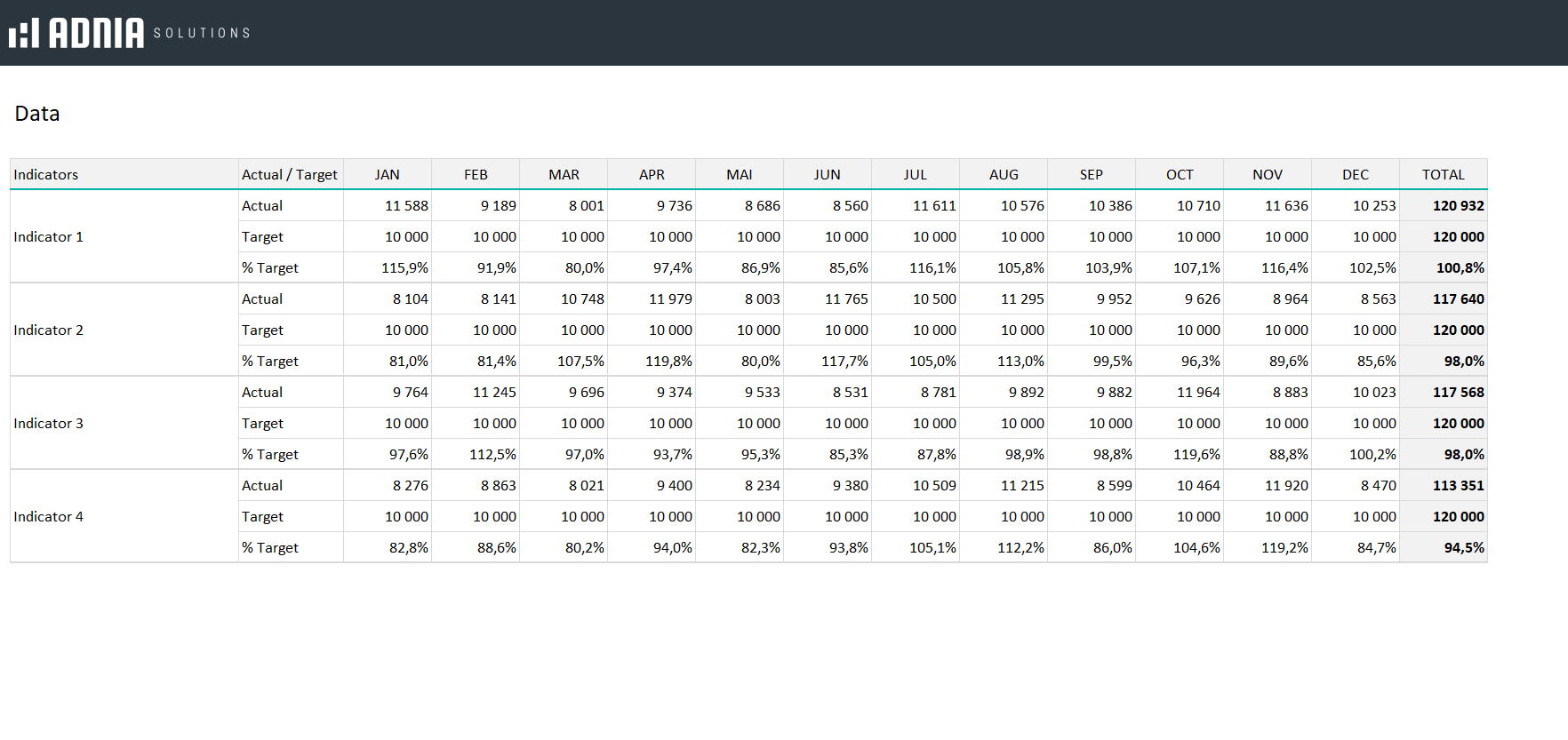 kpi dashboard excel template