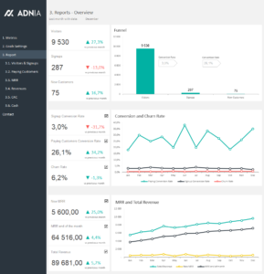 SaaS Metrics Template | SaaS Metrics Dashboard Template | Adnia Solutions