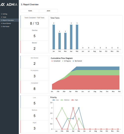 Buy Task Management Template | Adnia Solutions