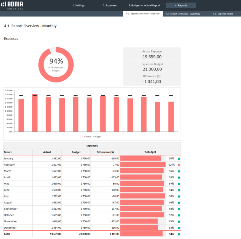 Budget vs Actual Expenses Template | Adnia Solutions | Excel Templates