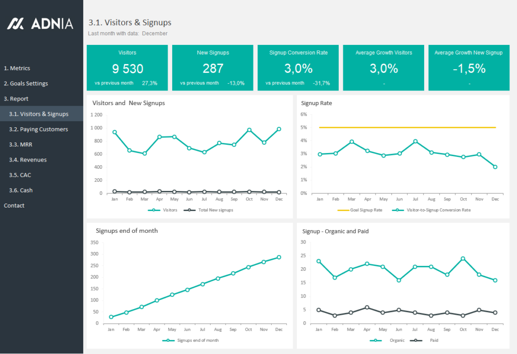 SaaS Metrics Template | SaaS Metrics Dashboard Template | Adnia Solutions