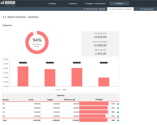 Budget Vs Actual Expenses Template | Adnia Excel Templates