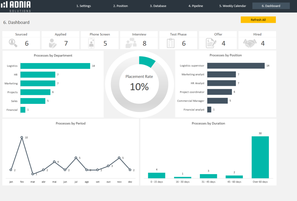 Recruitment Pipeline Template | Adnia Solutions | Excel Templates