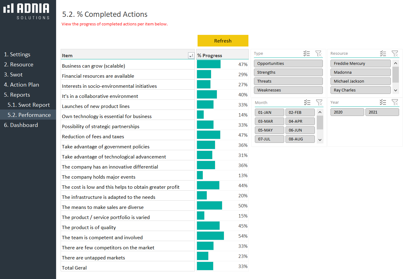 SWOT Analysis Template In Excel