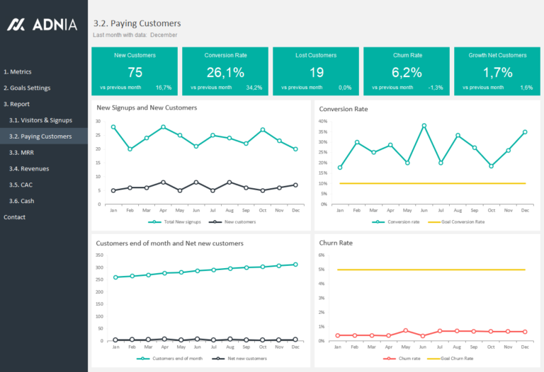 SaaS Metrics Template | SaaS Metrics Dashboard Template | Adnia Solutions