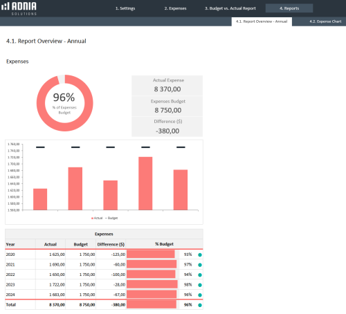 Yearly Budget vs Actual Expenses Template | Adnia Solutions | Excel ...