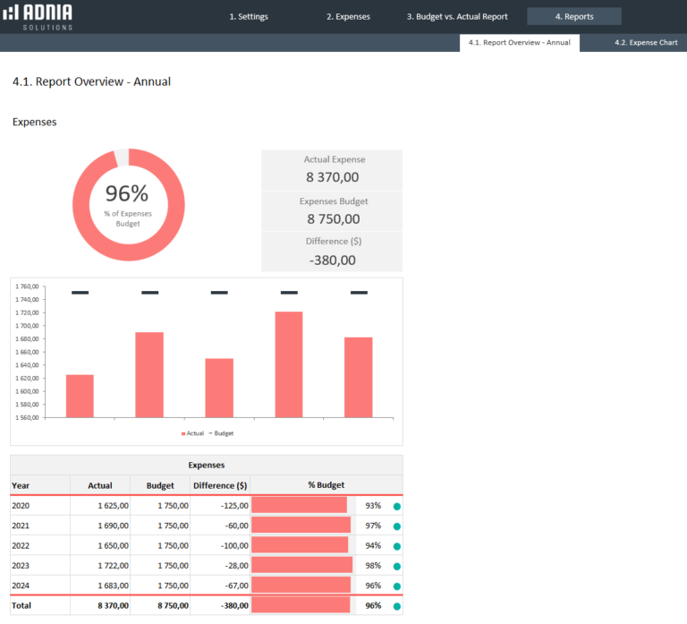 Yearly Budget Vs Actual Expenses Template Adnia Solutions Excel Templates