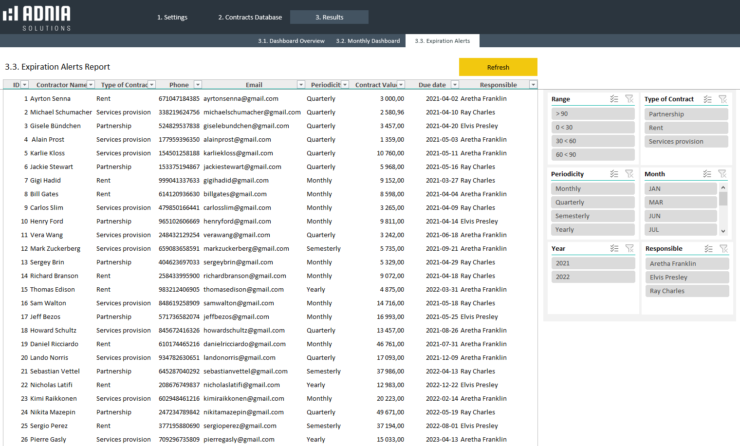 Contract Management Excel Template Adnia Excel Templates