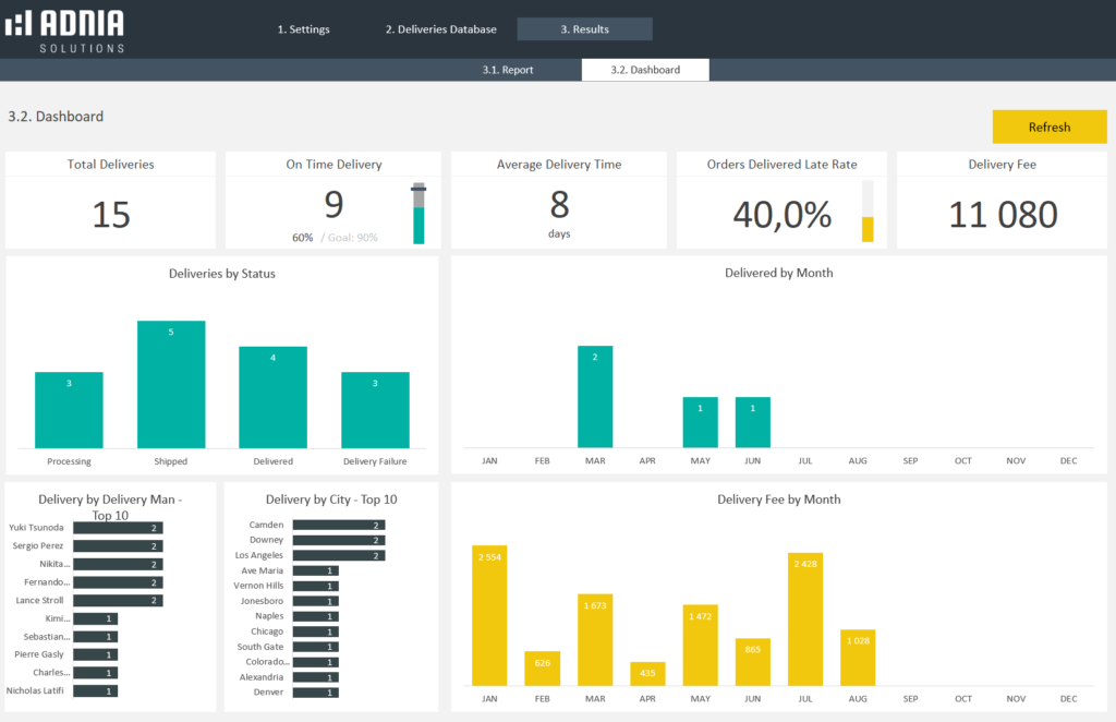 Delivery Tracking Template | Adnia Solutions | Excel Templates