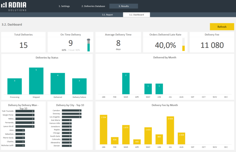 Delivery Tracking Template Adnia Solutions Excel Templates