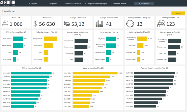 Adnia Excel Inventory Template | Adnia Solutions | Excel Templates