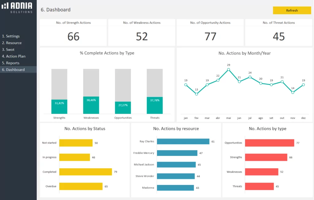 SWOT Analysis Excel Template | Adnia Solutions | Excel Templates