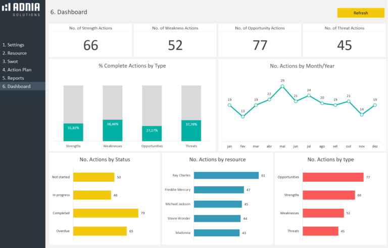 SWOT Analysis Excel Template | Adnia Solutions | Excel Templates