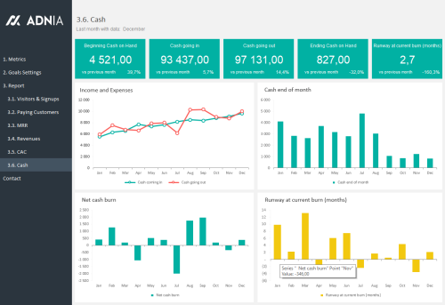 SaaS Metrics Template | SaaS Metrics Dashboard Template | Adnia Solutions