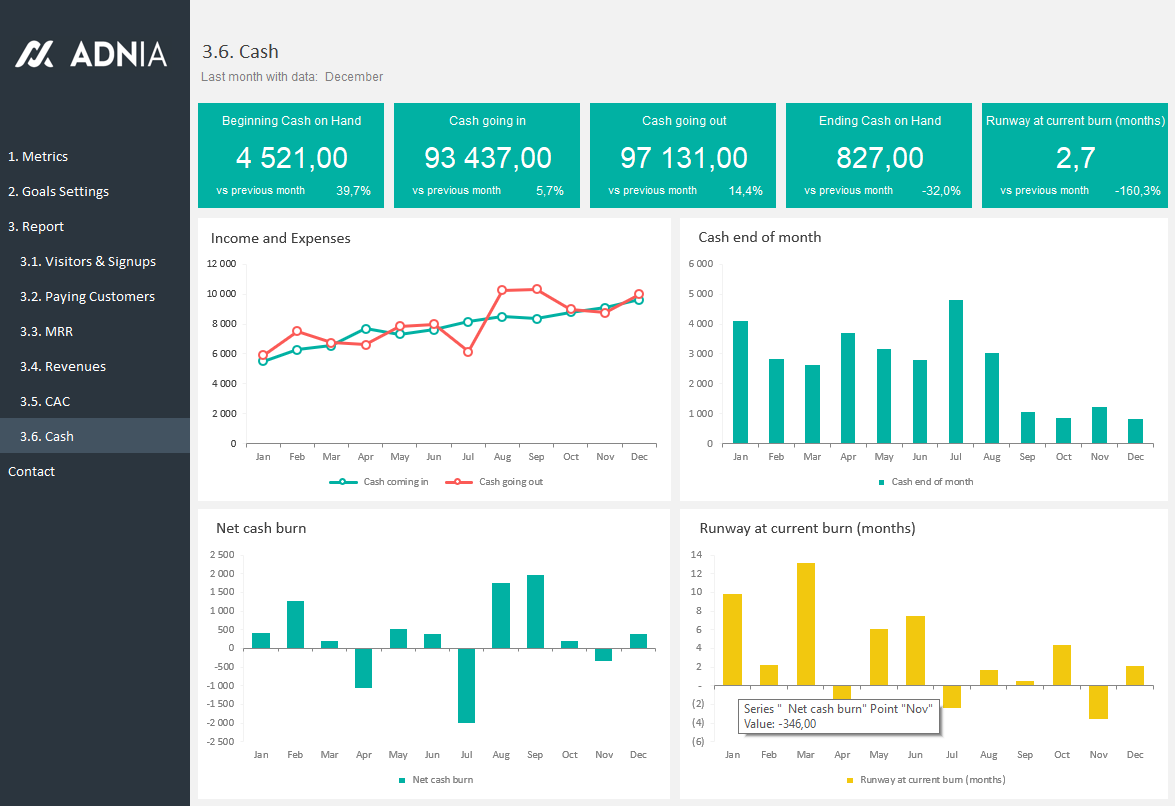 saas-metrics-template-saas-metrics-dashboard-template-adnia-solutions