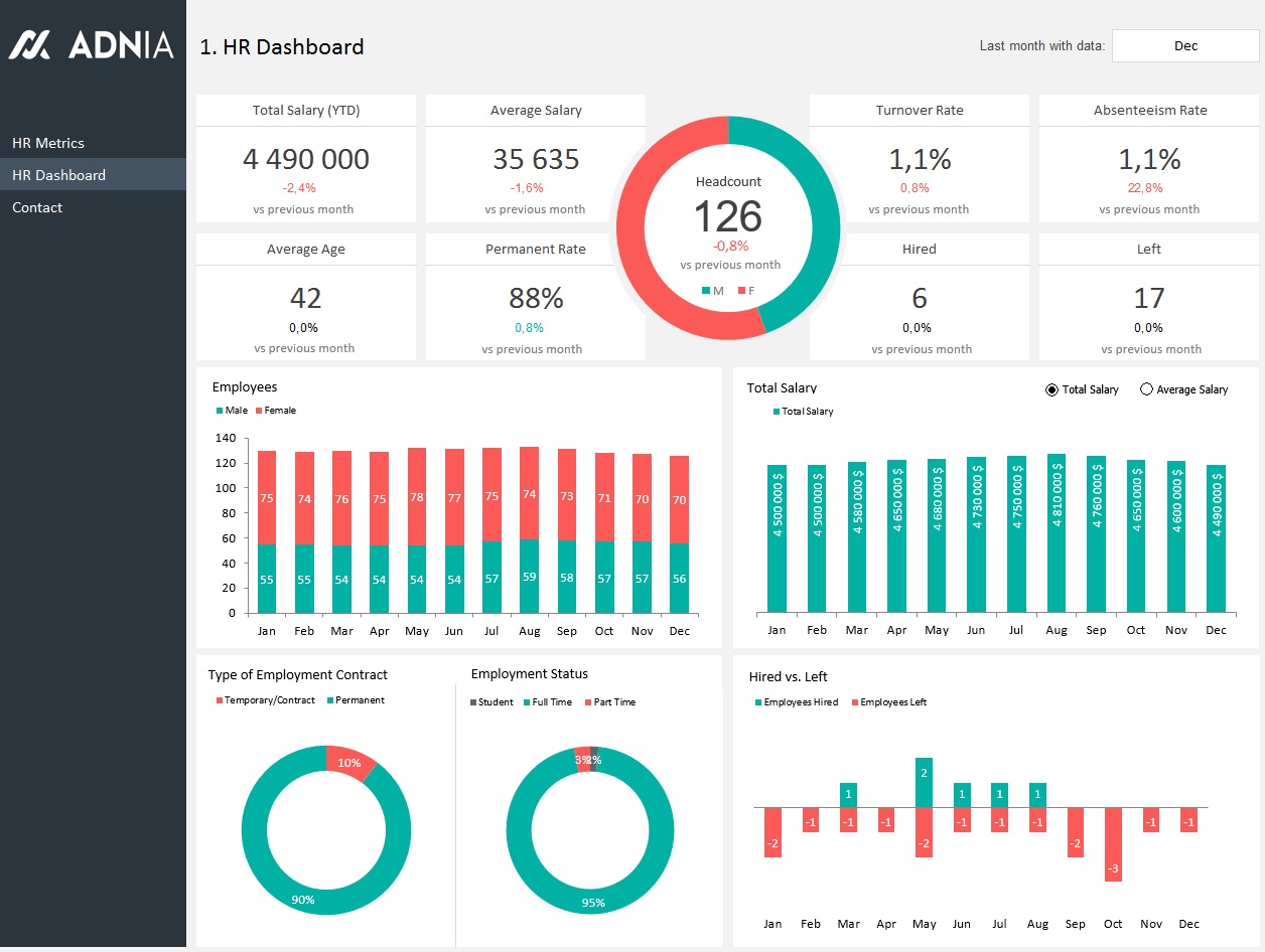 accounting dashboard template
