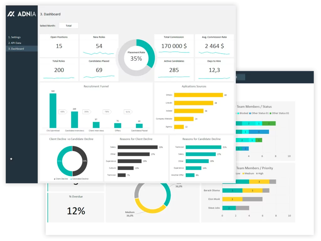 Excel Templates and Dashboards