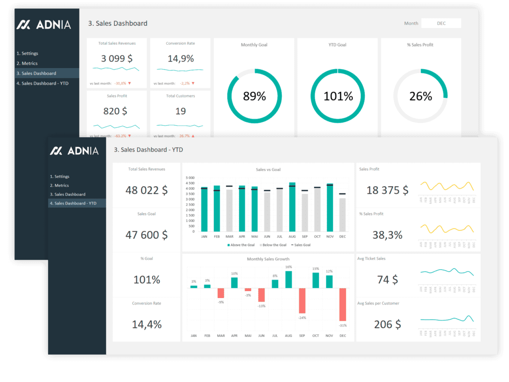 Excel Templates and Dashboards