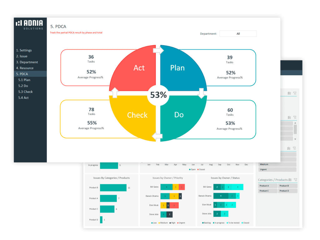 Excel Templates and Dashboards