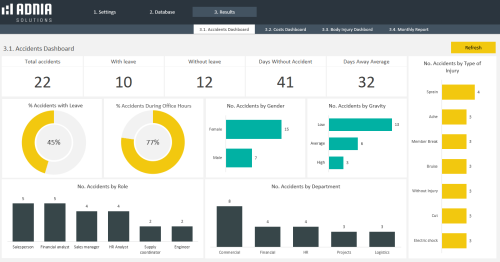 HSE Incident Trend Analysis | Adnia Solutions | Excel Templates