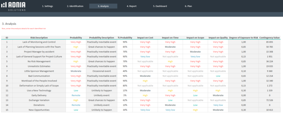 Risk Assessment Excel Template Adnia Solutions Excel Templates