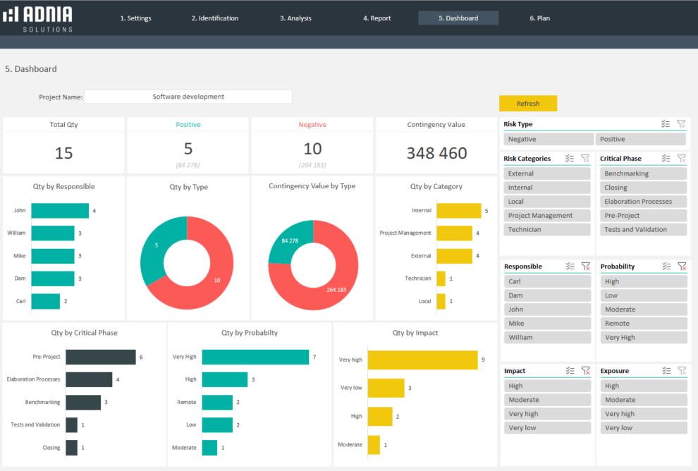 Risk Assessment Excel Template | Adnia Solutions | Excel Templates