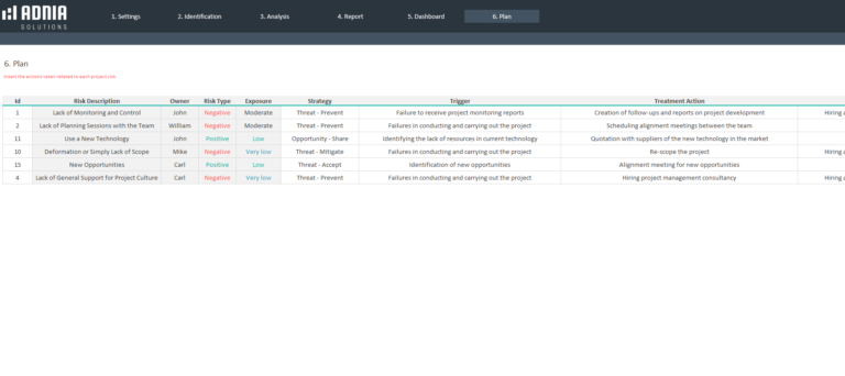 Risk Assessment Excel Template Adnia Solutions Excel Templates