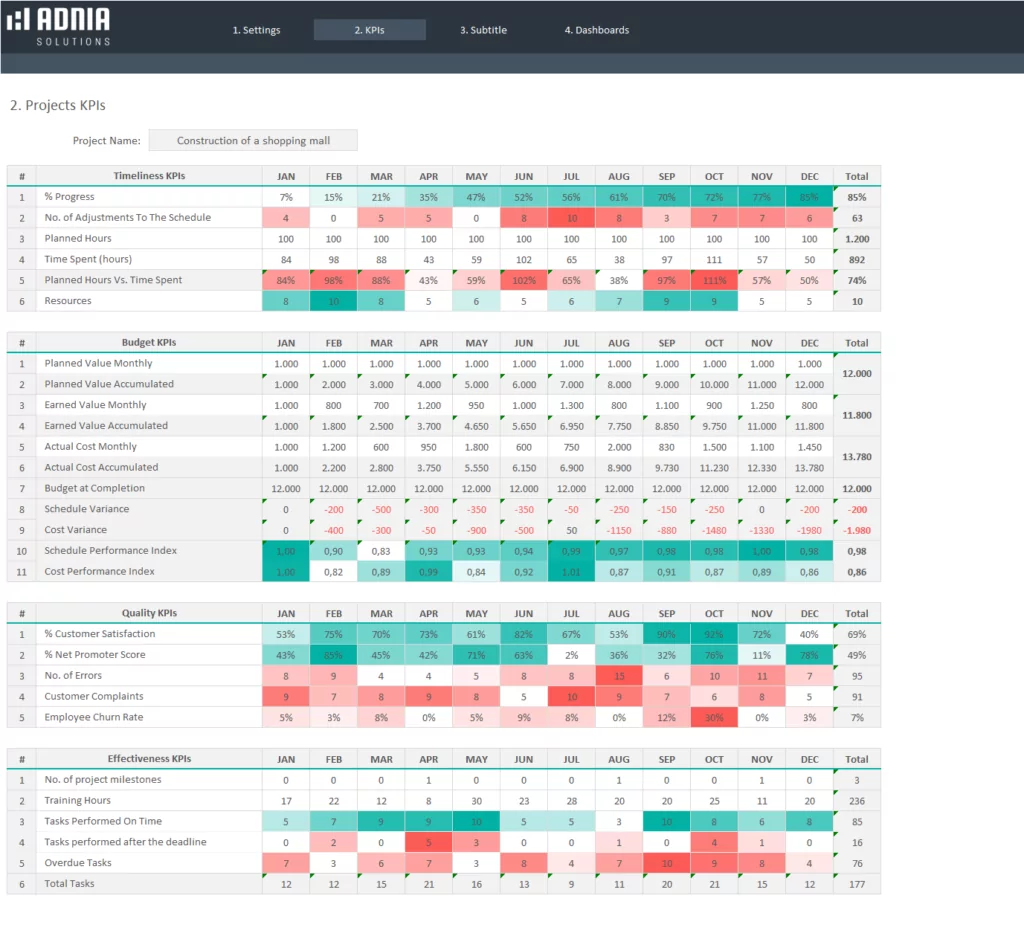 Projects KPIs Excel Template Adnia Excel Templates Projects KPIs Excel Template Adnia Excel Templates