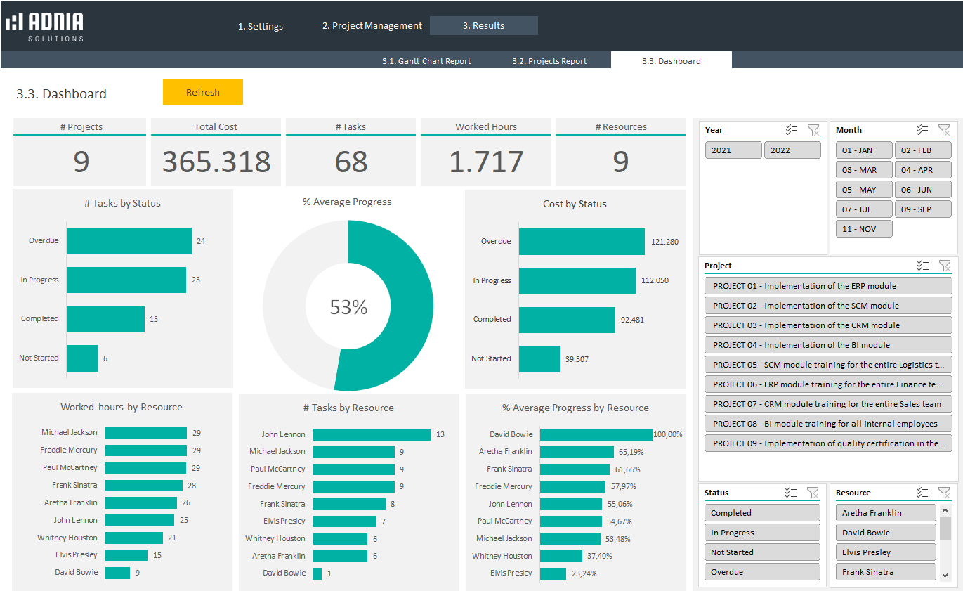 visual project management template for excel