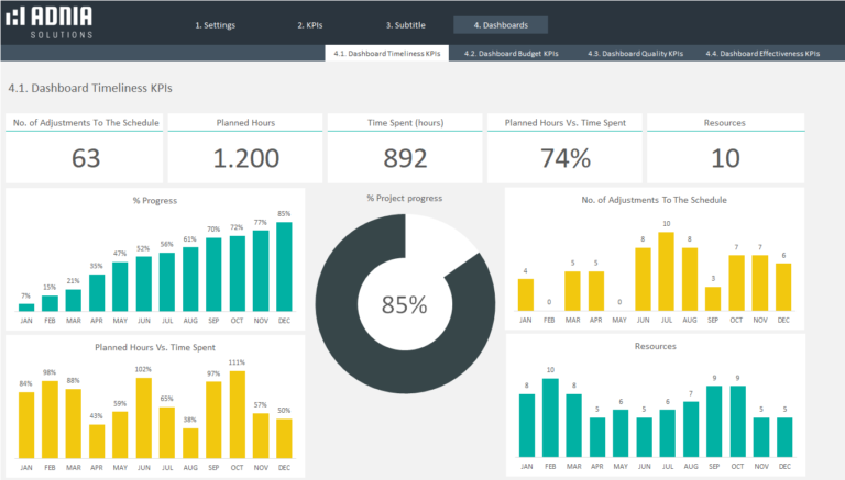 Projects KPIs Excel Template | Adnia Solutions | Excel Templates