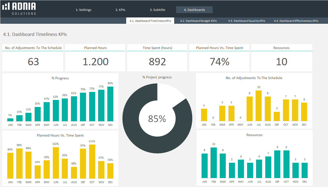 Ready To Use Project Management Kpi Dashboard Template In Excel ...