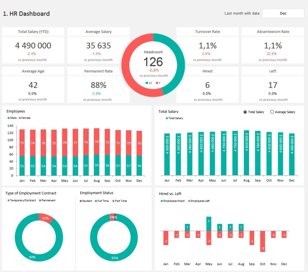 Excel Templates and Dashboards