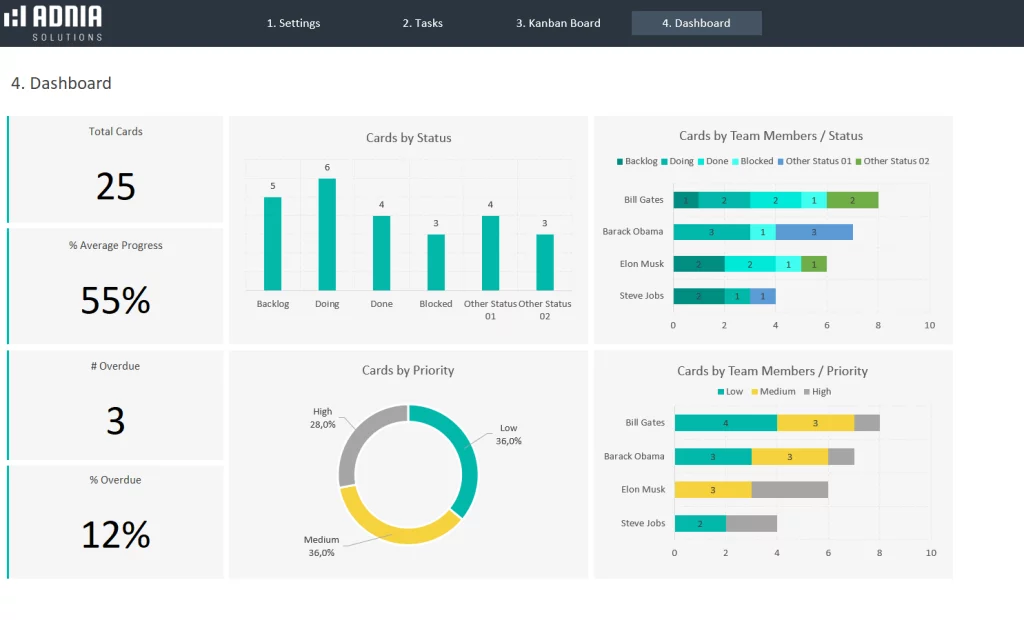 Excel Templates and Dashboards