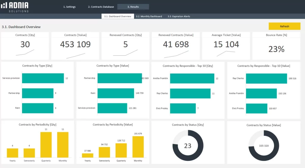 Excel Templates and Dashboards