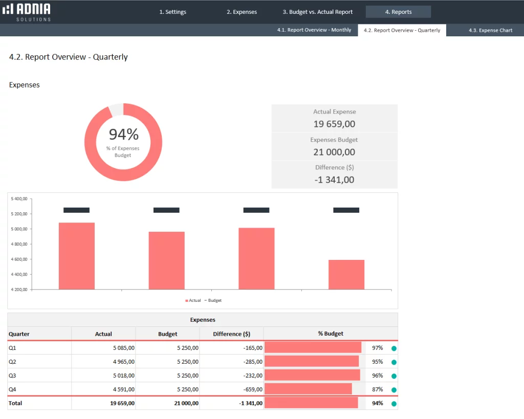 Excel Templates and Dashboards