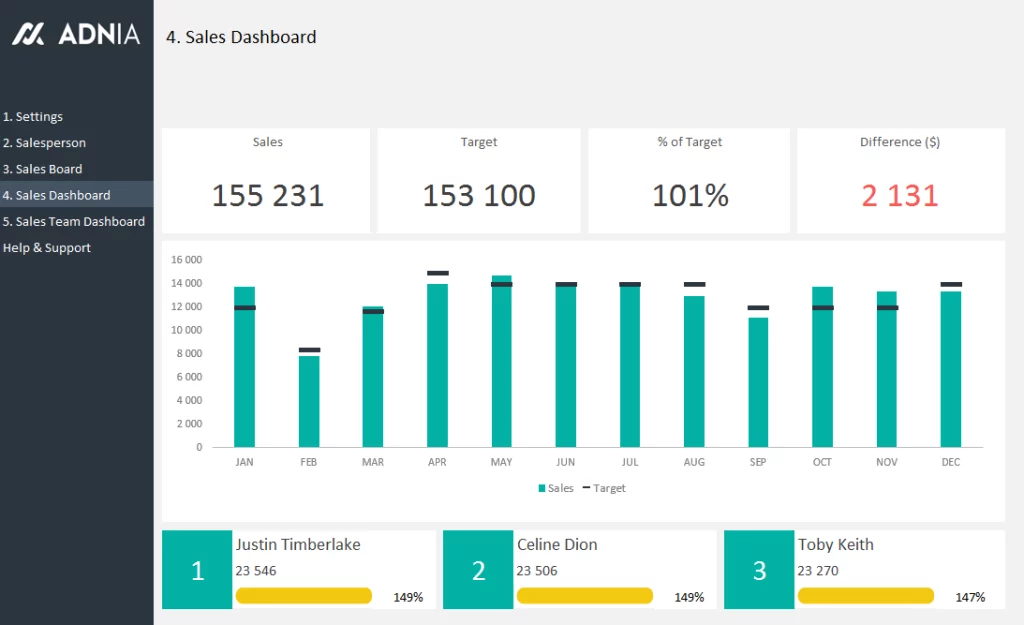 Excel Templates and Dashboards