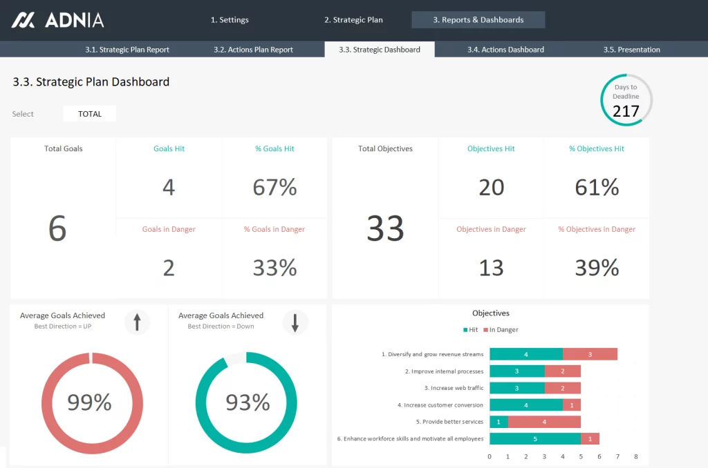 Excel Templates and Dashboards