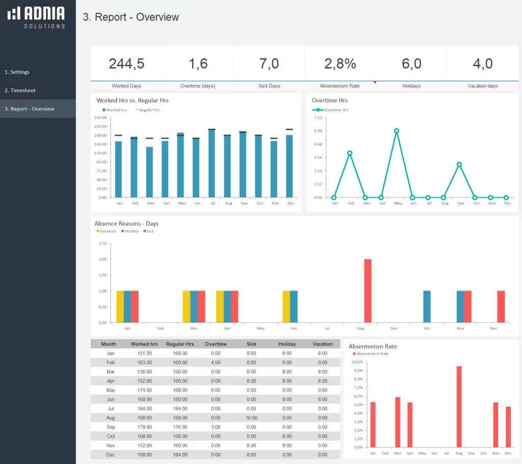 Excel Templates and Dashboards