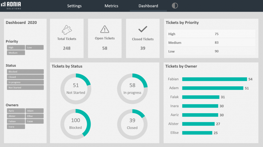 online issue tracking system