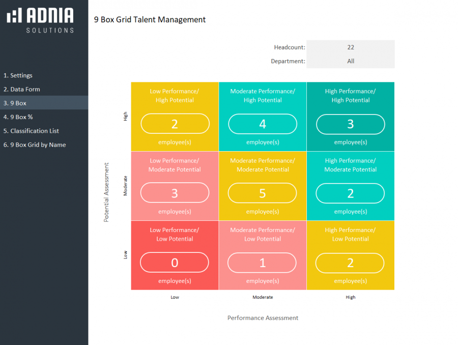 Demo - 9 Box Grid Talent Management Template 2.0