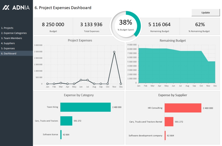 Demo - Project Expense Tracking Template 2.0.