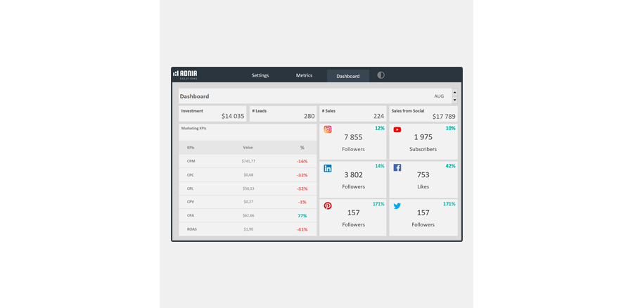 Demo - Social Media Dashboard Templates