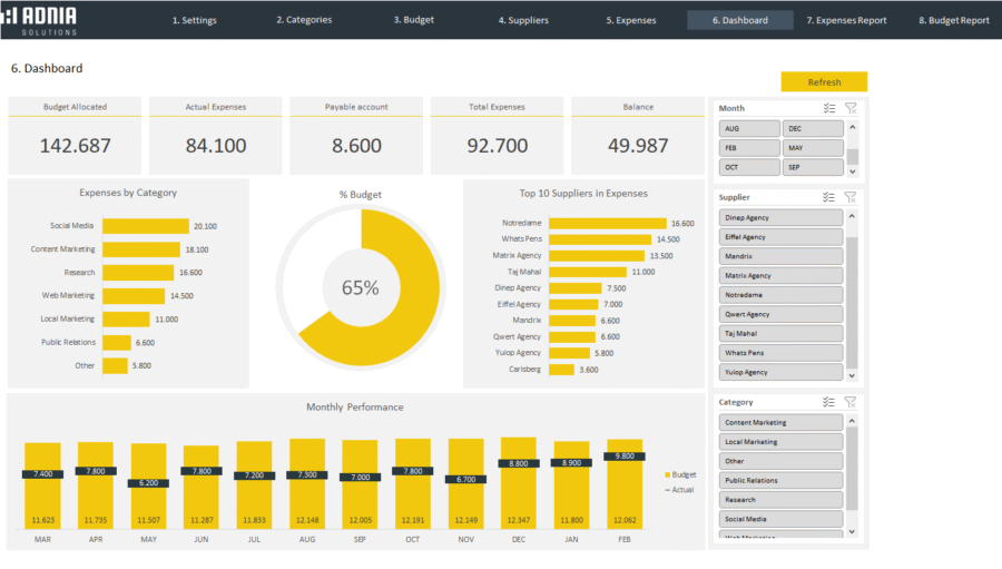 Demo - Marketing Budget Template