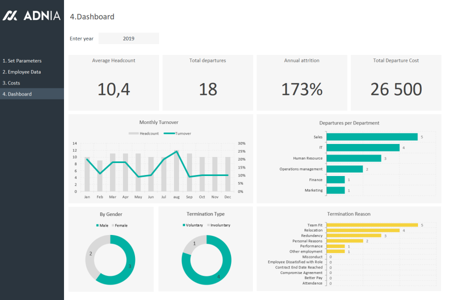 Demo - HR Attrition Management Excel Template