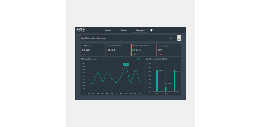 Demo - Lead Generation Dashboard Template