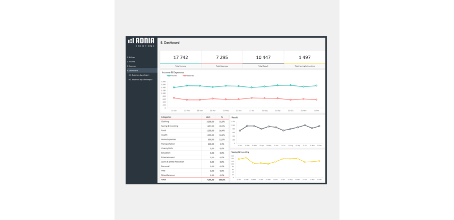 Demo - Simple Personal Budget Template 2.0