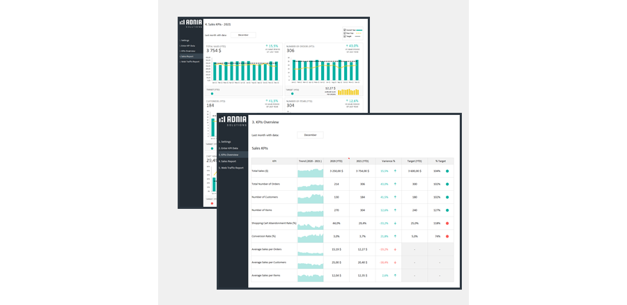 Demo - KPI Dashboard Template for e-Commerce 2.0